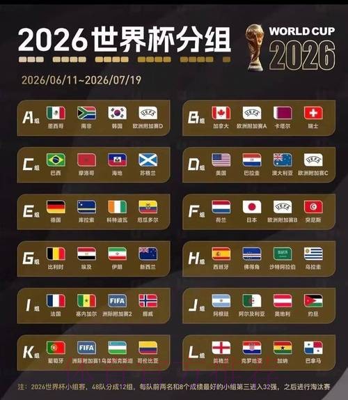 2026世界杯比赛结果在哪里看 2026世界杯比赛结果在哪里看