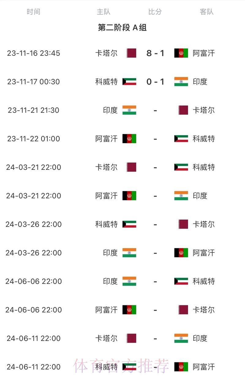 2026世界杯比赛结果中国时间