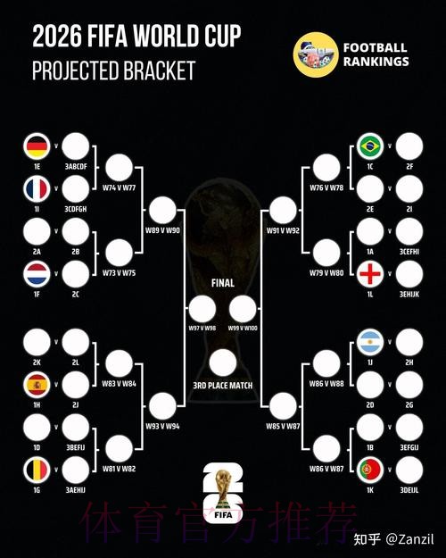 2026世界杯阵容分析准不准