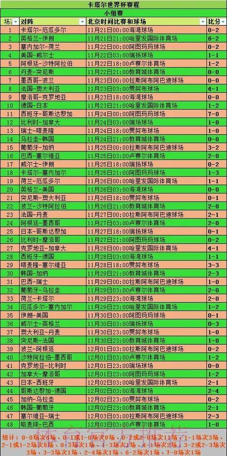 世界杯数据统计哪个平台好 世界杯数据统计哪个平台好