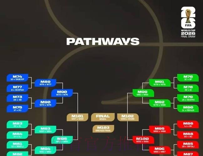 2026世界杯出线规则在哪里看
